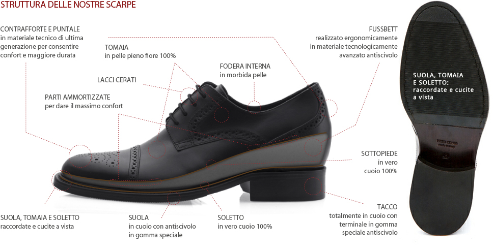 struttura scarpe rialzate